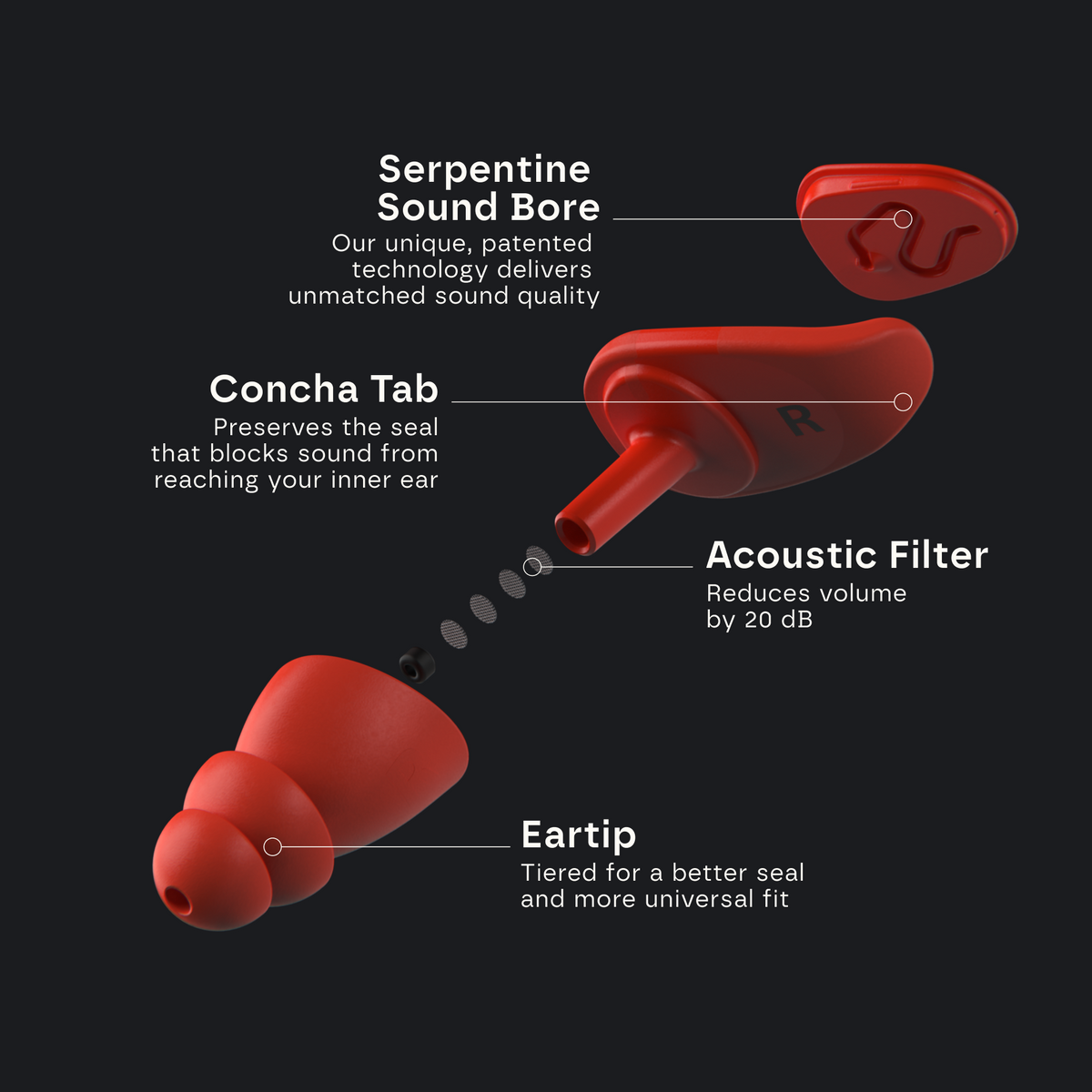 EAROS SPORT earplugs — case detail